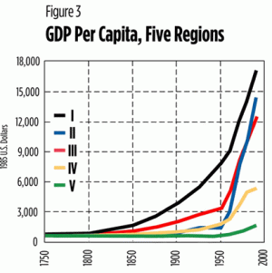 Lucas' five regions are as follows: (I) the English-speaking world, (II) Japan, (III) imperial Northwest Europe, (IV) non-imperial Latin and Slavic Europe plus Latin America, and (V) Asia and Africa sans Japan.
