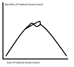 Federal government.