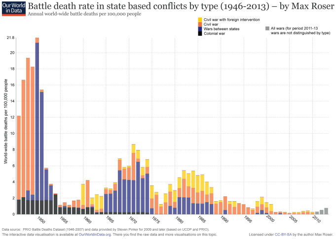 blog battle deaths pinker data
