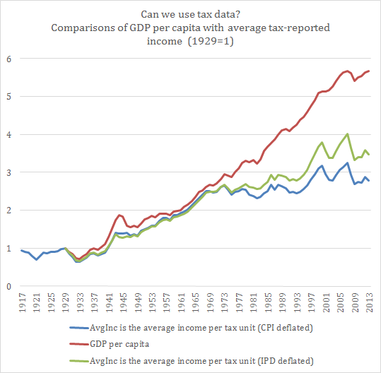 Tax Data