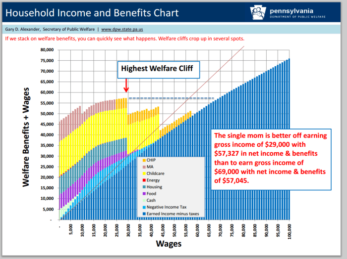 SingleMomWelfareCliffChart