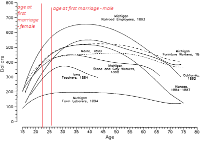 earningfunctionsusa1890