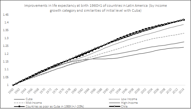 improvementslifeexpectancy