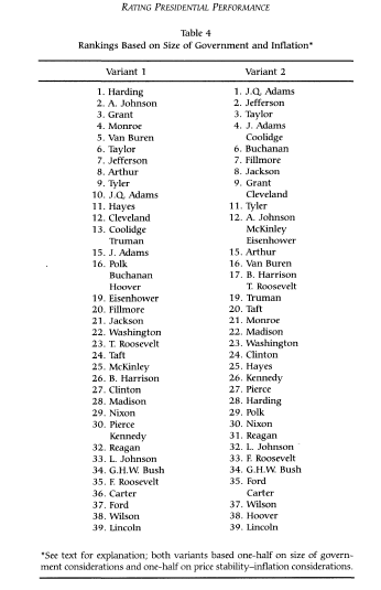 presidentialgreatness