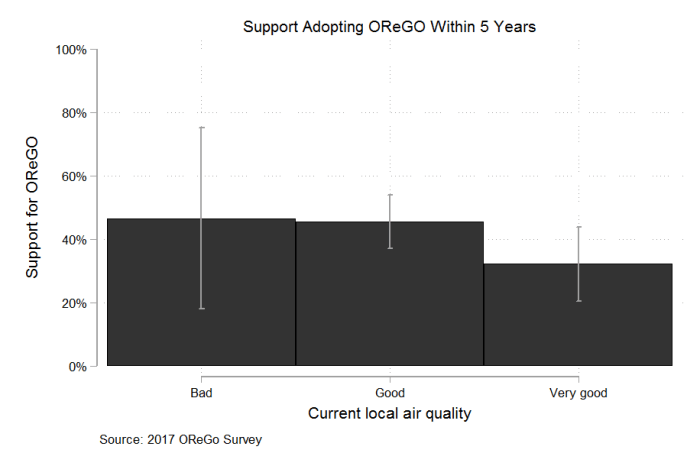 favororegobylocalair