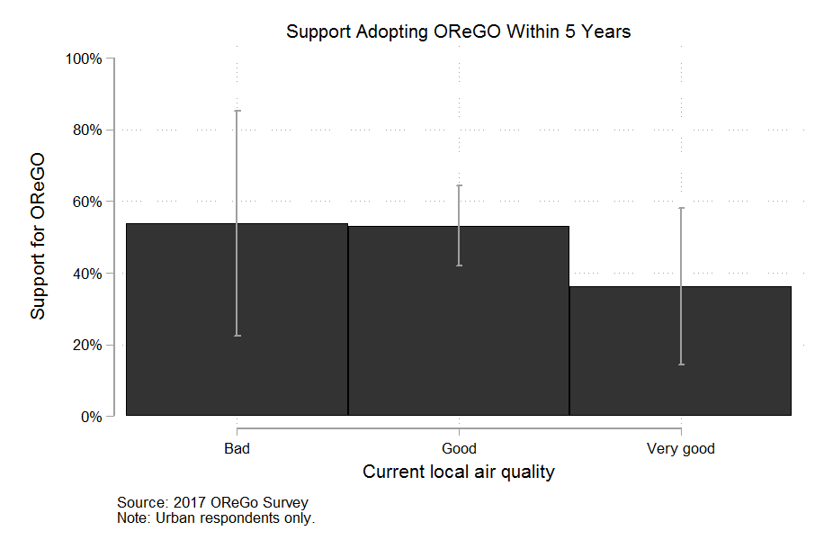 favororegobylocalairurban