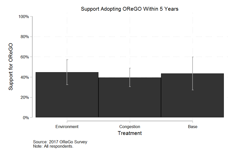 favororegobytreatment