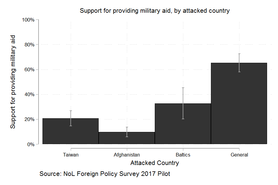 supportmilitaryaidbyattackedcountry