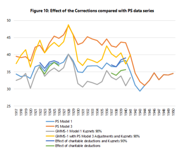 InequalityPikettySaez.png