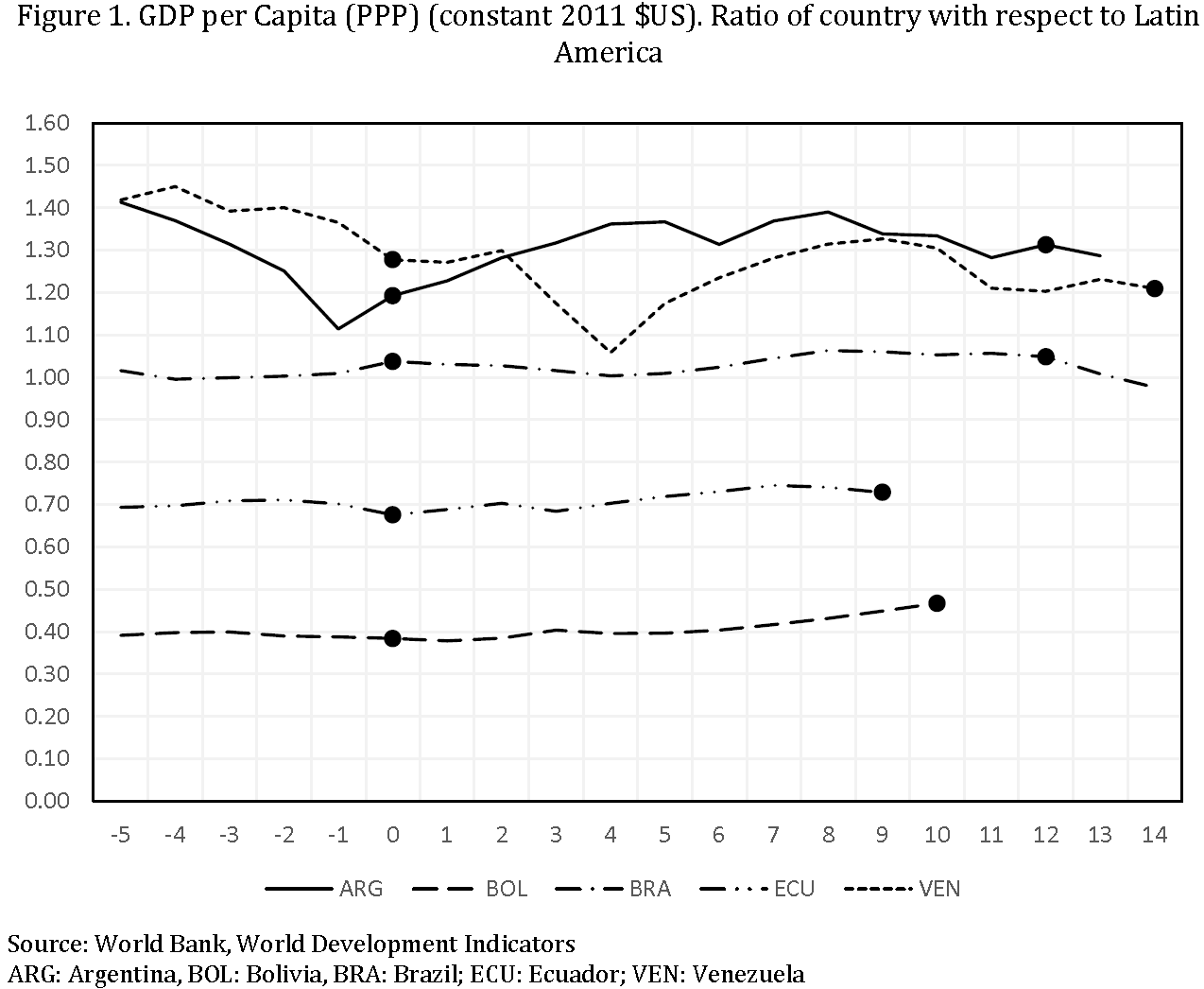 Populism - Fig 1