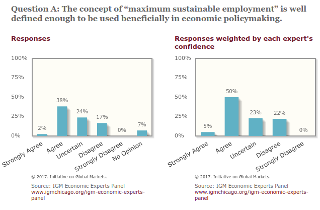 IGMChicago_EmploymentandtheUSEconomy