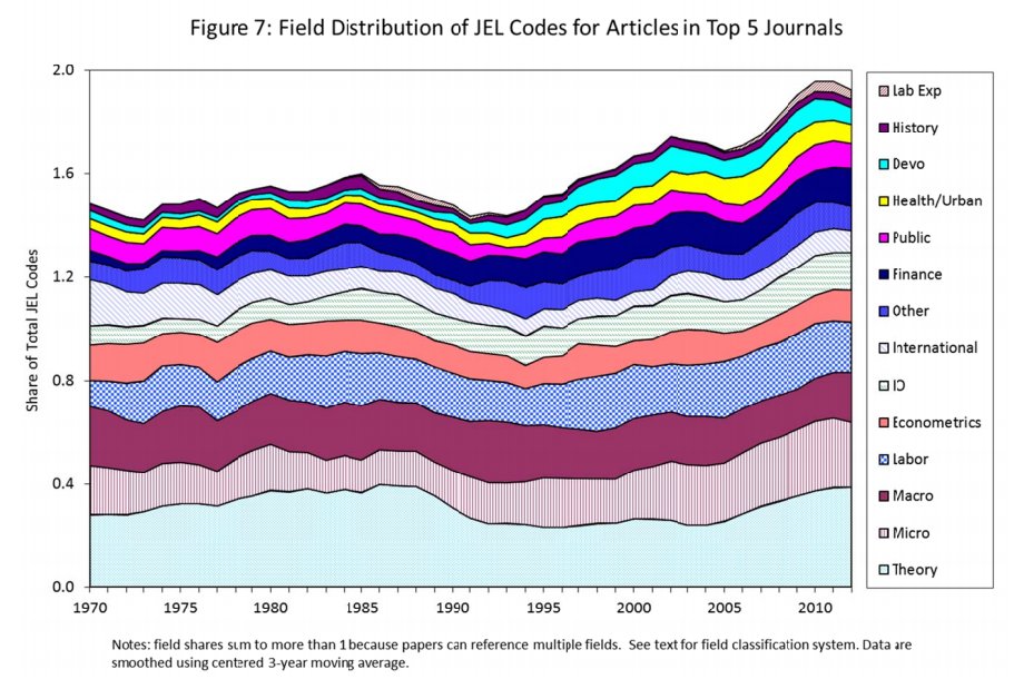 EconomicHIstoryData