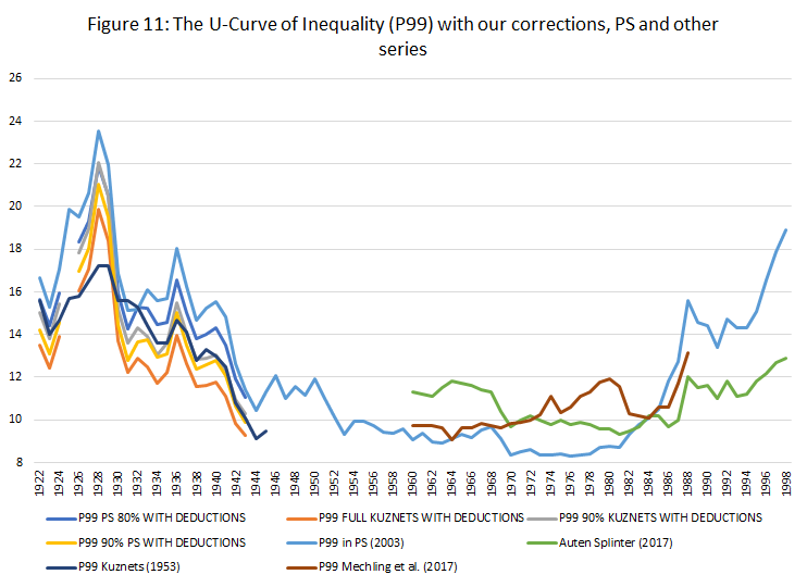 FigureInequality