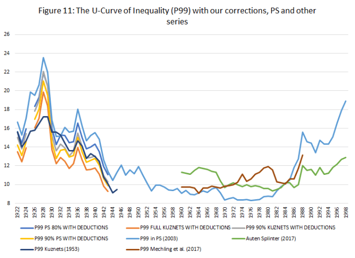 FigureInequality