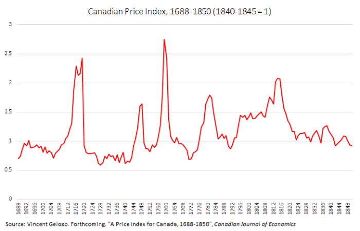 PriceIndexCanada