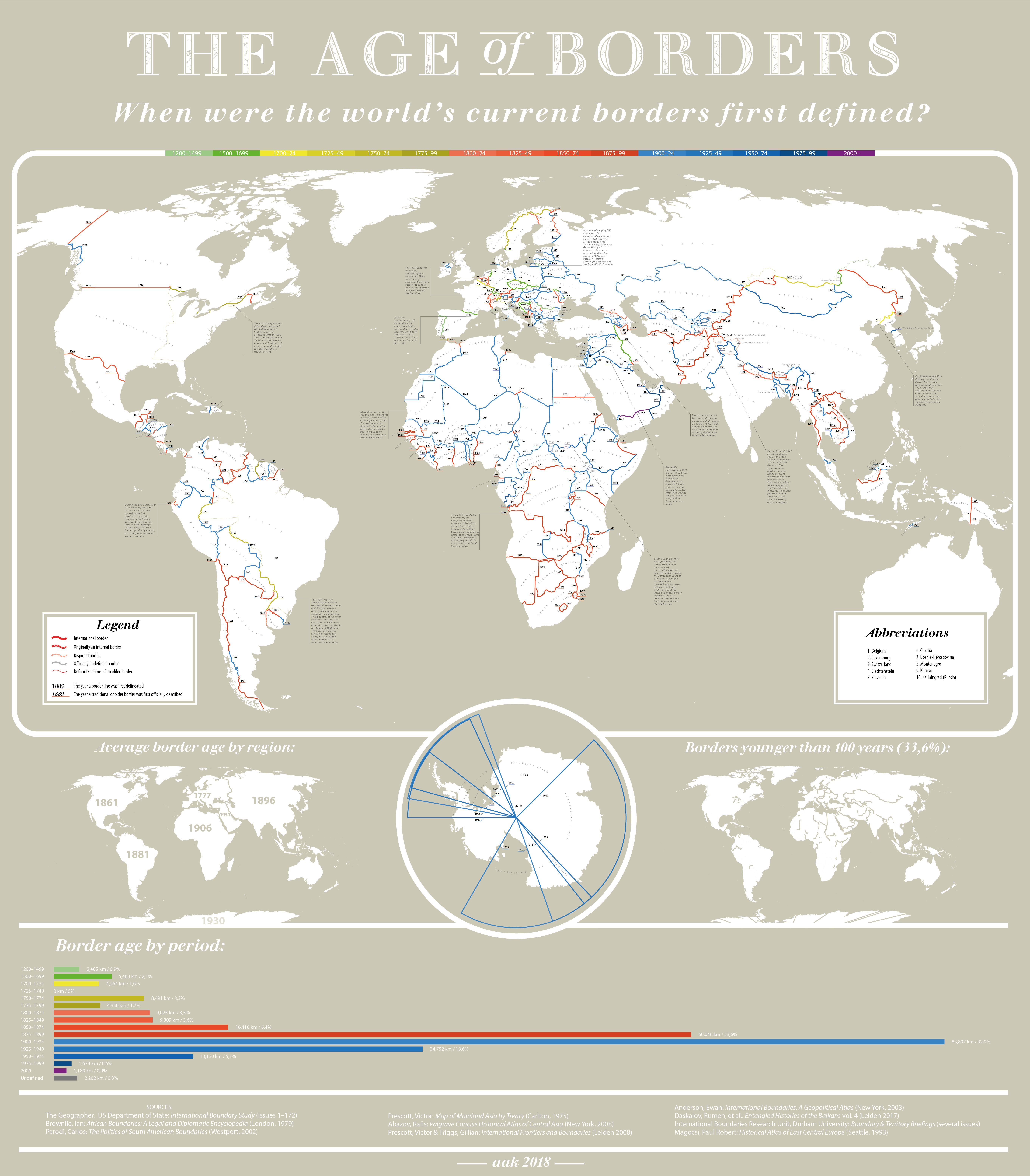 NOL map the age of borders
