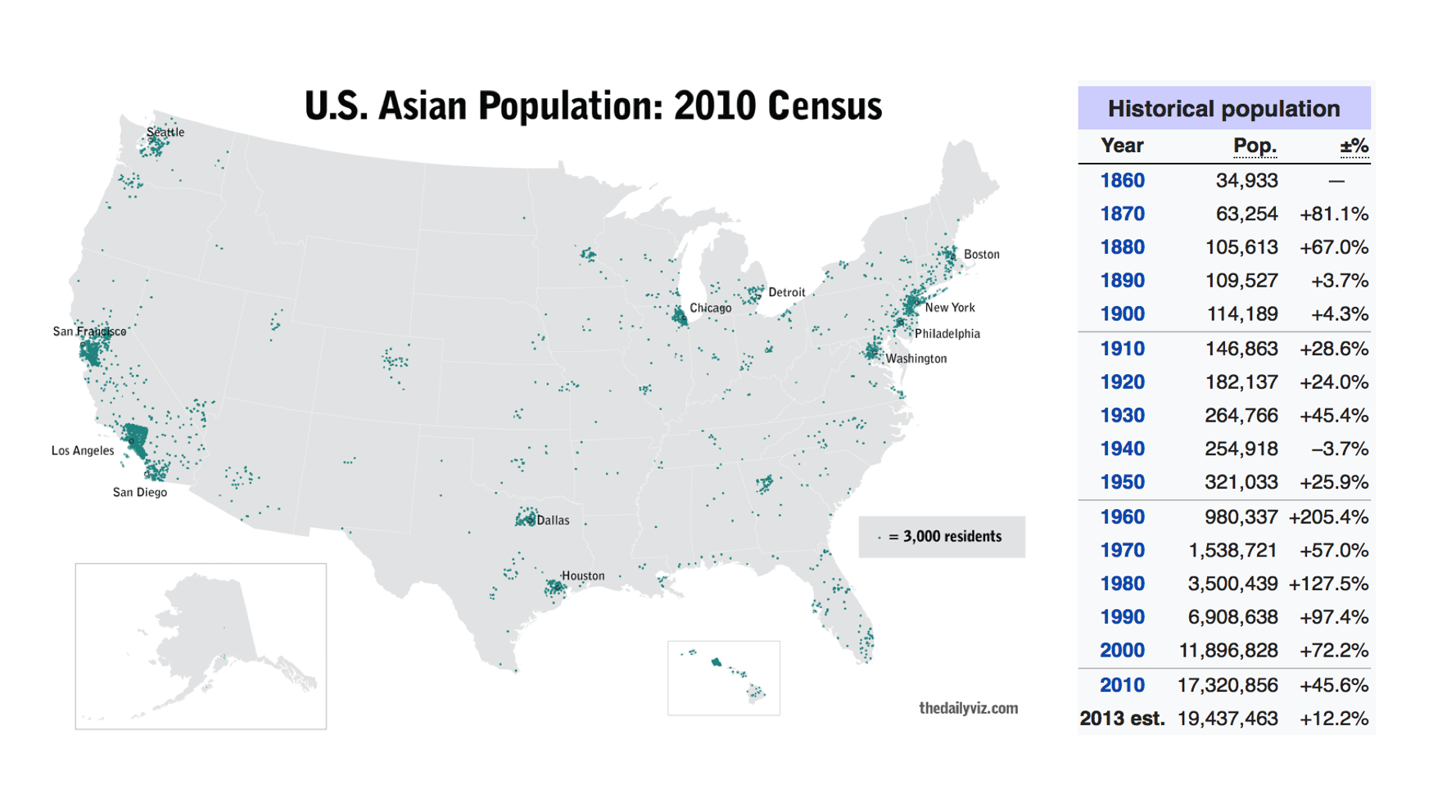 NOL map US Asian population