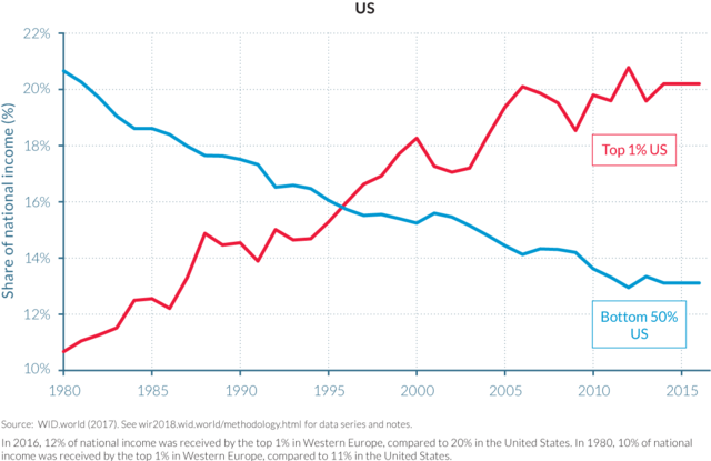 noldelacroixsharesofincome