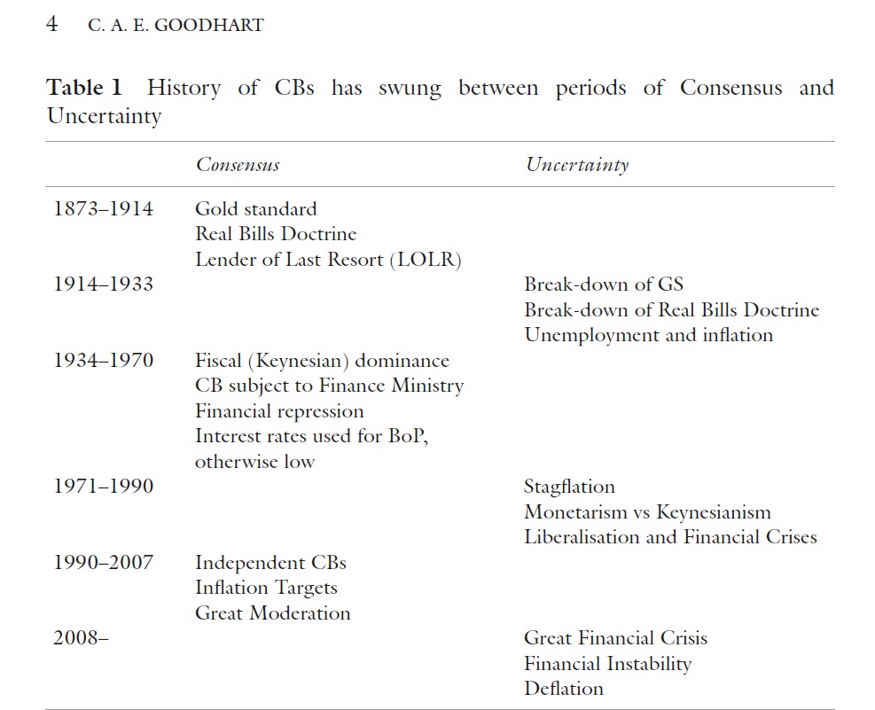 goodhart monetary regime changes