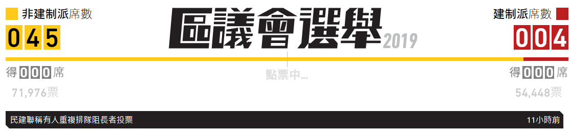 Elections HK screenshot