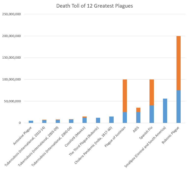 Capture disease top 12