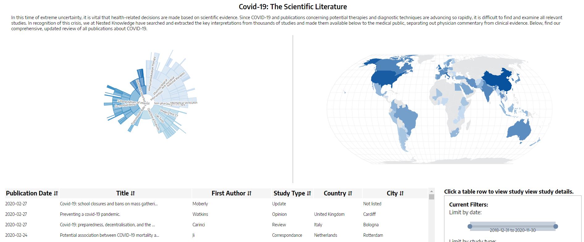Studyviz sunburst