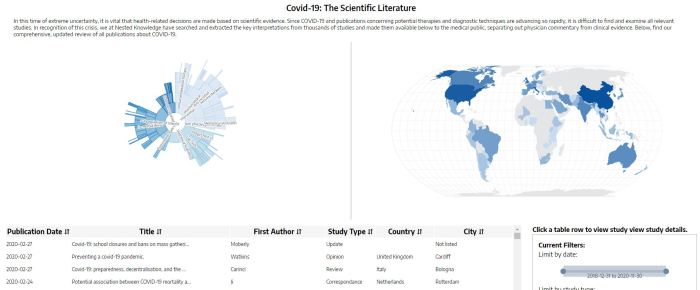 Studyviz sunburst