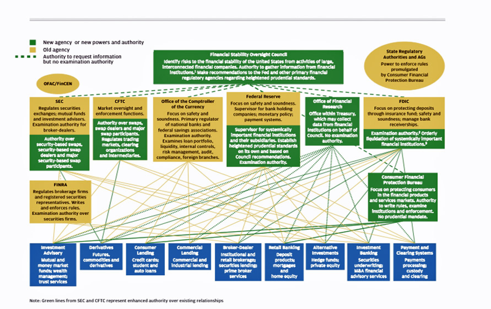 regulatory complexity